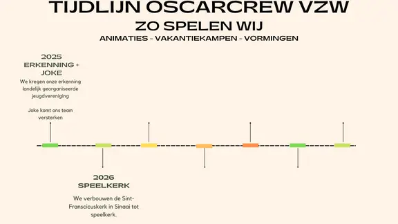 Tijdlijn 2